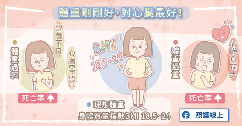 體重剛剛好,對心臟最好!