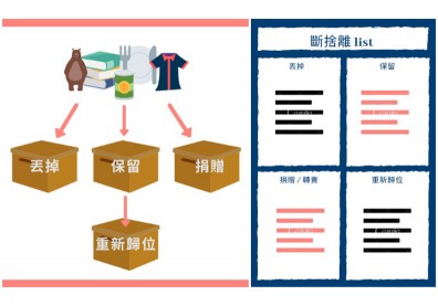 「斷捨離」大掃除！掌握4大分類讓生活更輕鬆、精簡