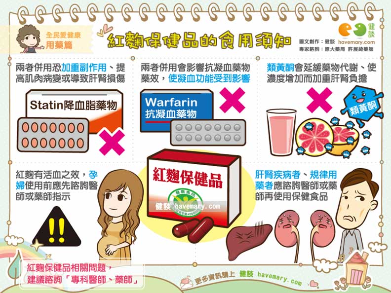 紅麴保健品的食用須知。