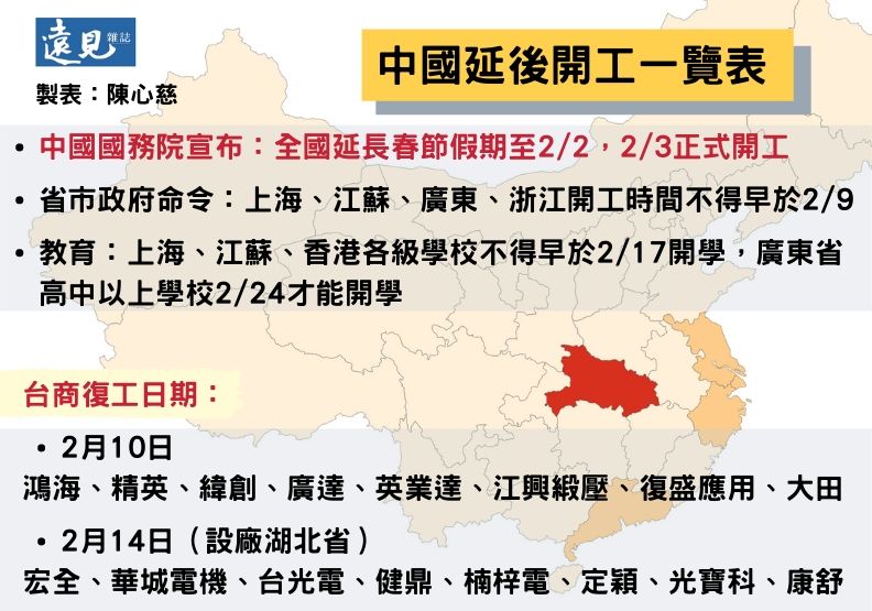 中國延後開工一覽表。陳心慈製