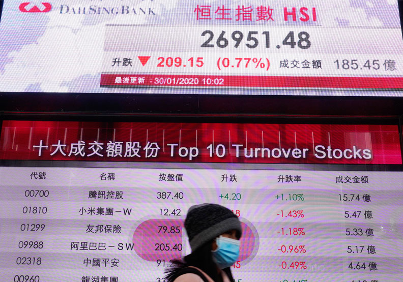 圖／全球股市受武漢肺炎衝擊都難逃重挫命運。達志影像