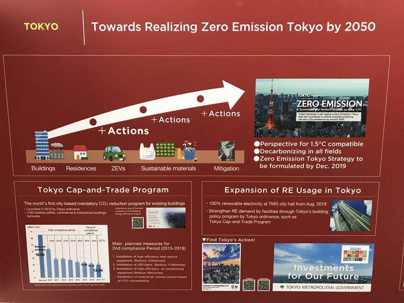 東京的零排放策略(Zero emission Tokyo Strategy)相當完善,可看出該城市達標的強烈企圖心。(圖:林絮)
