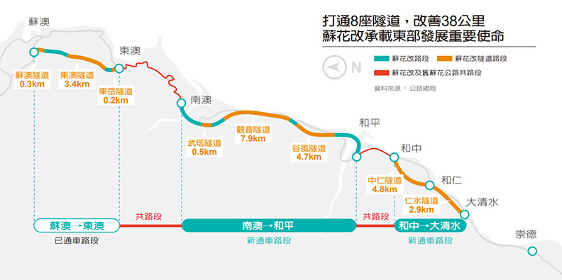 蘇花改承載東部發展重要使命。