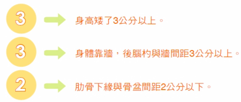 骨鬆332檢測準則。