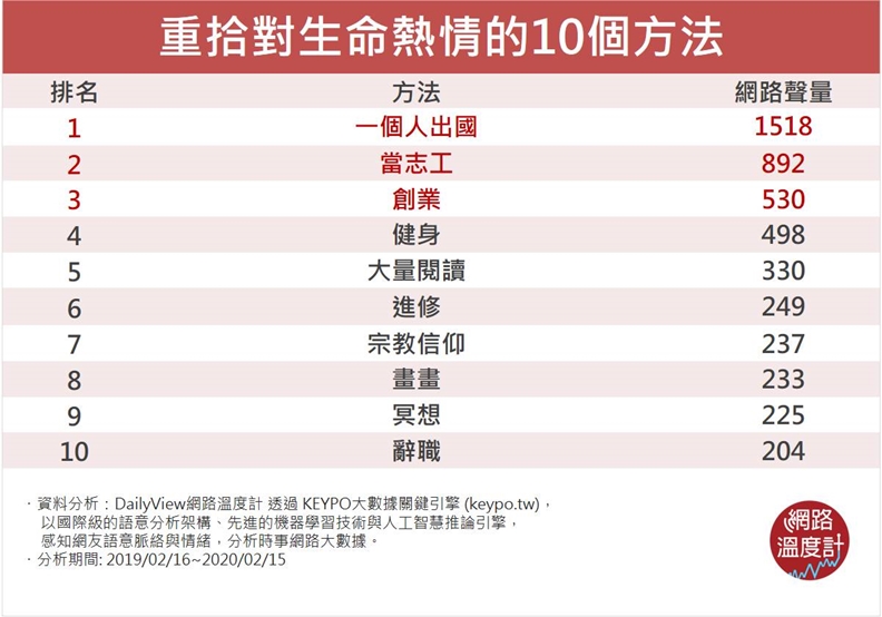網路溫度計提供