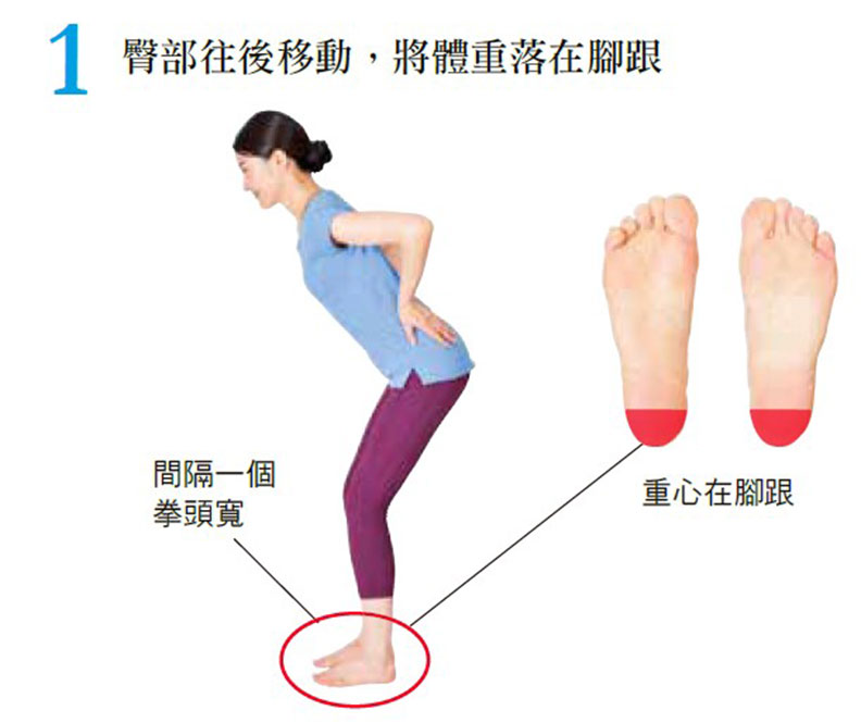 臀部往後移動,將體重落在腳跟。