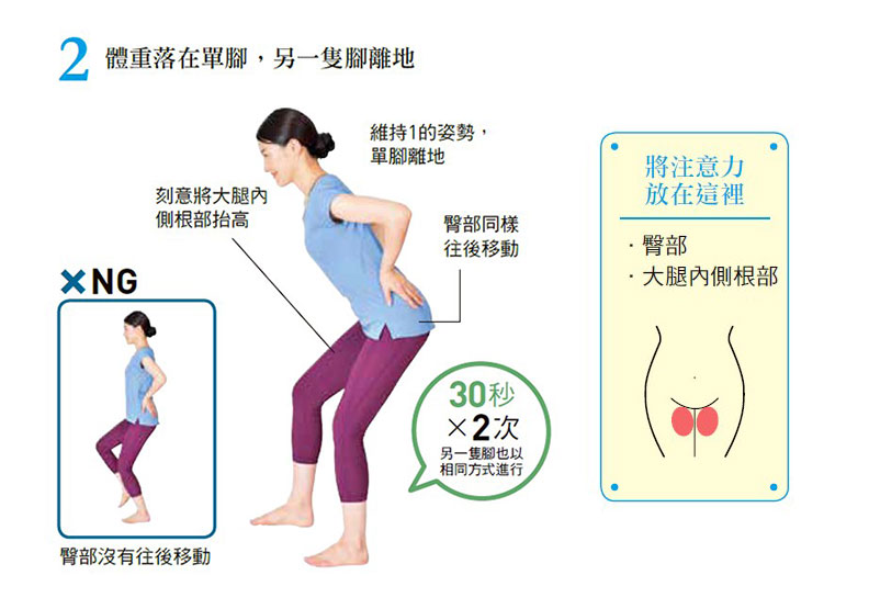 體重落在單腳,另一隻腳離地。