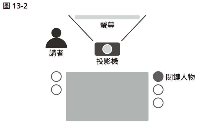 站在對角線的位置。寶鼎出版提供