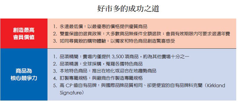 好市多的成功之道。哈佛商業評論提供