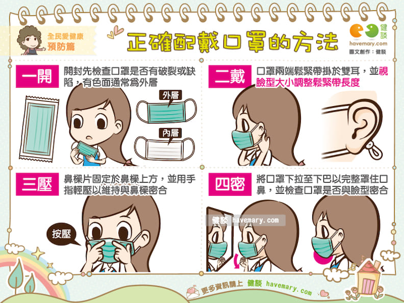 正確配戴口罩的方法。