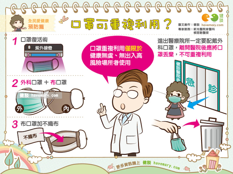 口罩可重複利用?