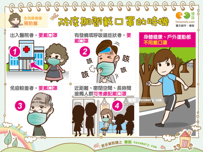 防疫期間戴口罩的時機。