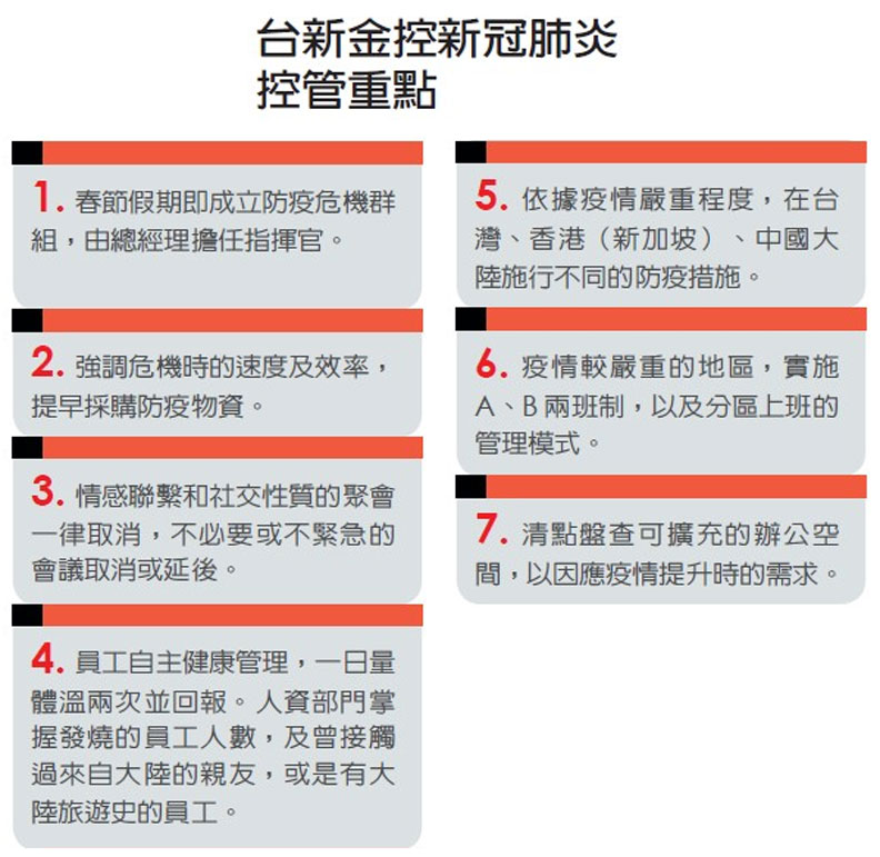 台新金控新冠肺炎控管重點。哈佛商業評論提供