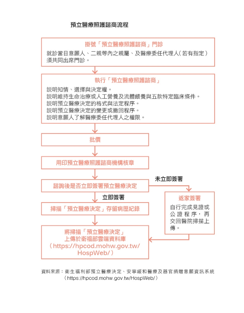 發光體出版提供
