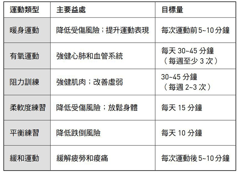 有動總比沒動好 避免半途而廢 養成運動習慣的6個練習 天下文化 健康遠見