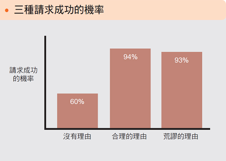 三種請求成功的機率。時報出版提供