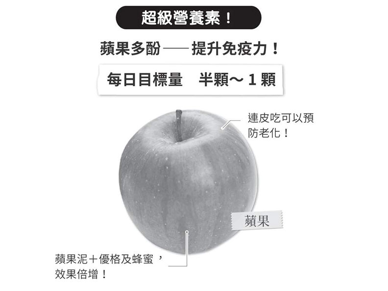 蘋果多酚。
