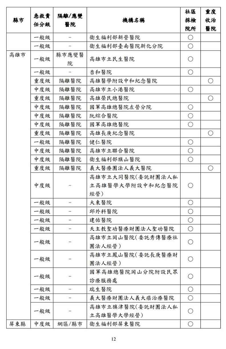 COVID-19(武漢肺炎)全國指定社區採檢院所及重度收治醫院。