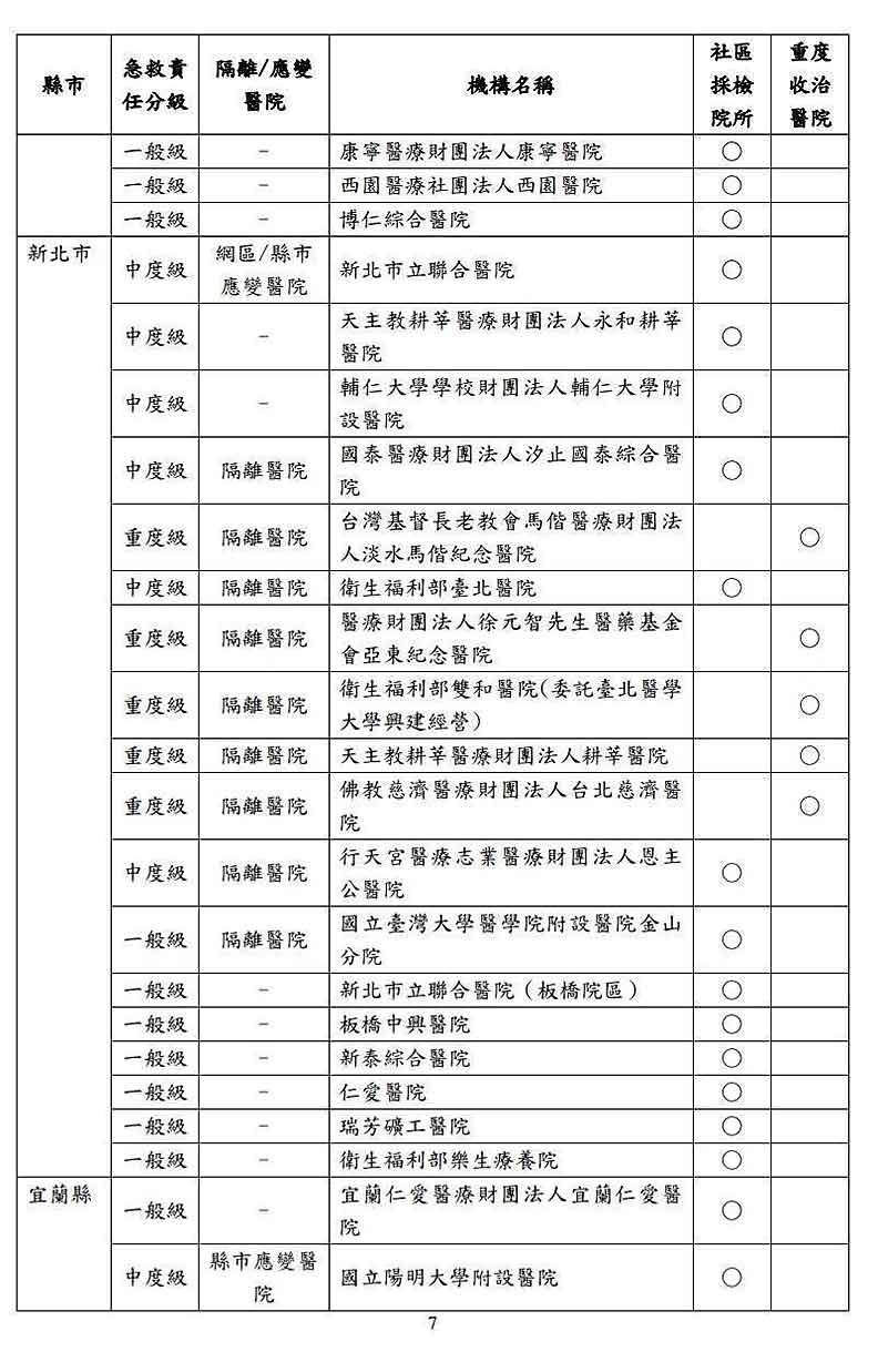 COVID-19(武漢肺炎)全國指定社區採檢院所及重度收治醫院。