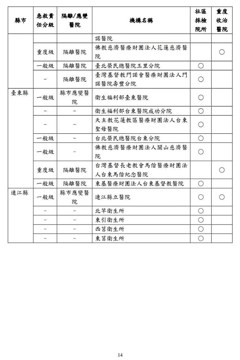 COVID-19(武漢肺炎)全國指定社區採檢院所及重度收治醫院。
