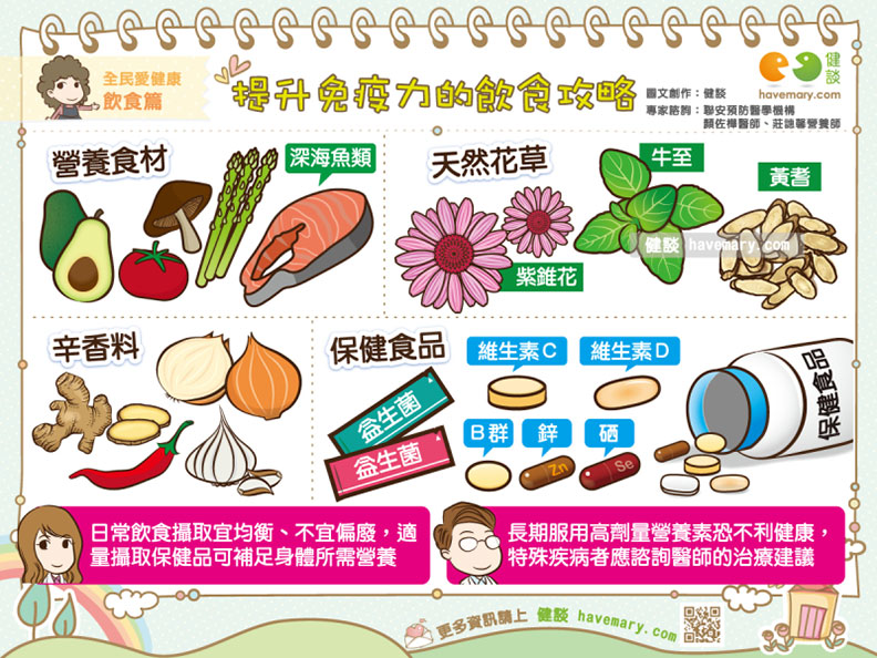 提升免疫力的飲食攻略。