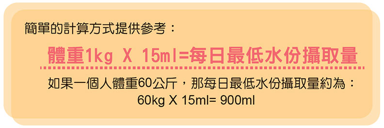 每日最低水分攝取計算方式;取自內政部消防署。