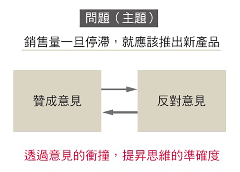 透過意見的衝撞，提昇思維的準確度。采實文化提供