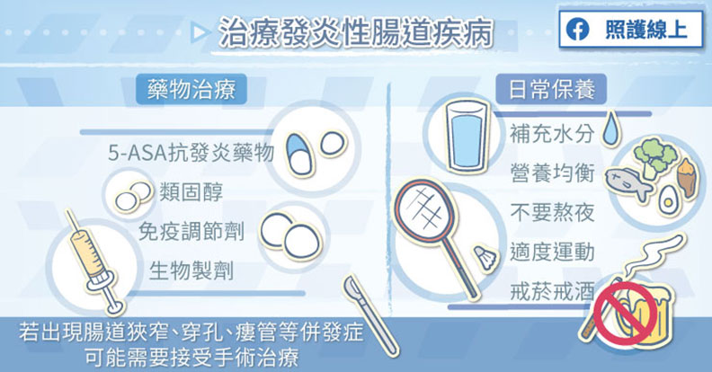 治療發炎性腸道疾病方法