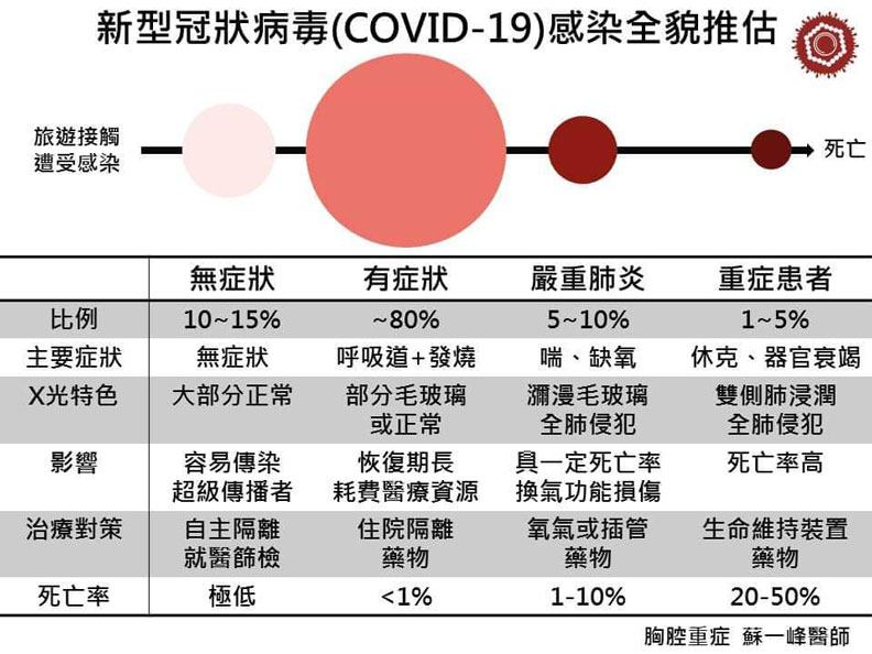 蘇一峰醫師提供