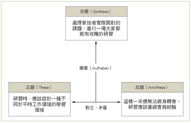 辯證法。采實文化提供