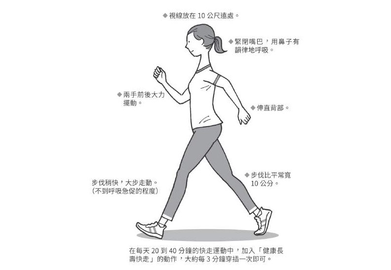 簡單快步訓練;時報提供。