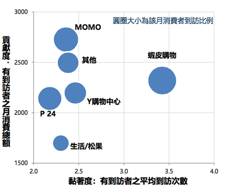 東方線上提供