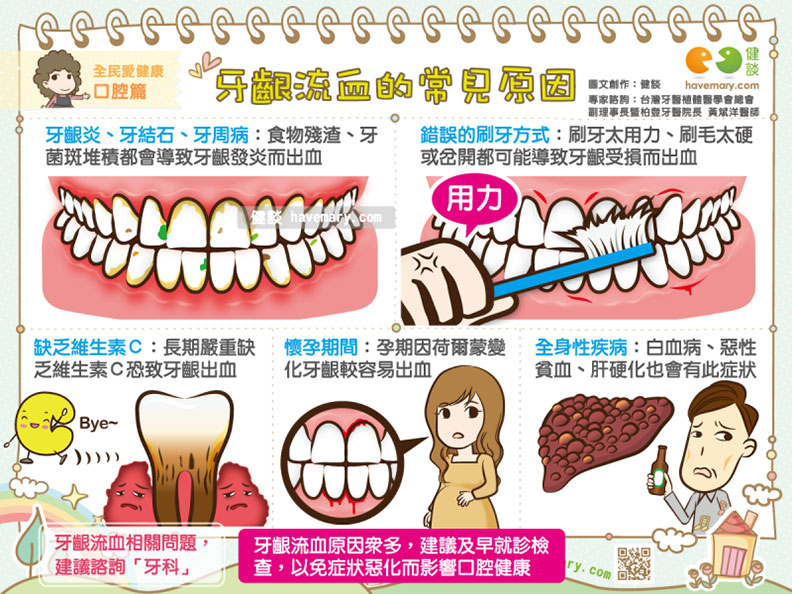 牙齦流血的常見原因。