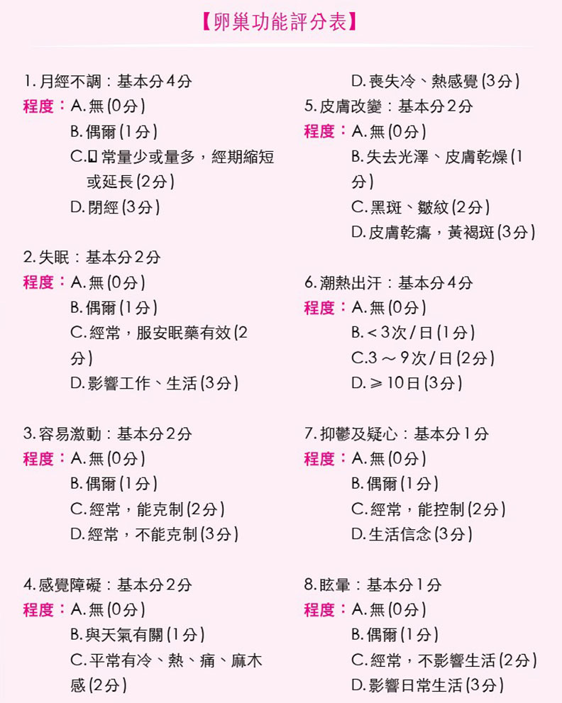 卵巢功能評分表1
