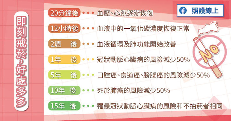 即刻戒菸,好處多多。