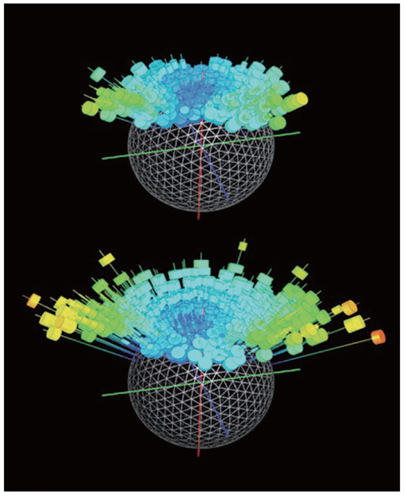 臀部不會騙人。動物走路的方式，蘊含許多牠們內在「狀態」的訊息。上圖的兩個球體，呈現一隻企鵝在兩個時段的走路狀態。資料來源是貼在企鵝背上的智慧感應器中的加速計。小圓柱展得愈開，顏色愈溫暖，企鵝搖搖擺擺的步伐就愈大。上面那顆圓球呈現的是企鵝肚子餓、正要離巢到海裡覓食的步伐。下面那顆球是呈現同一隻企鵝返回巢穴的狀態，因為已經吃飽，步伐邁得更大、更明顯。大塊文化出版