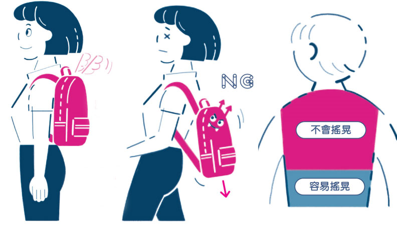 背後背包最不易累。