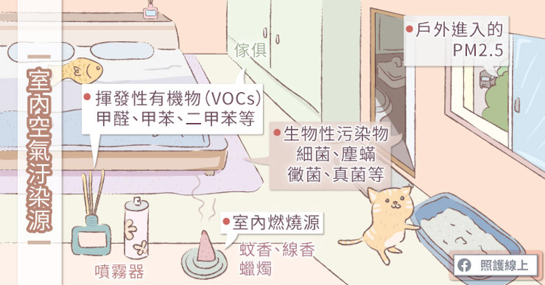 室內空氣汙染源。