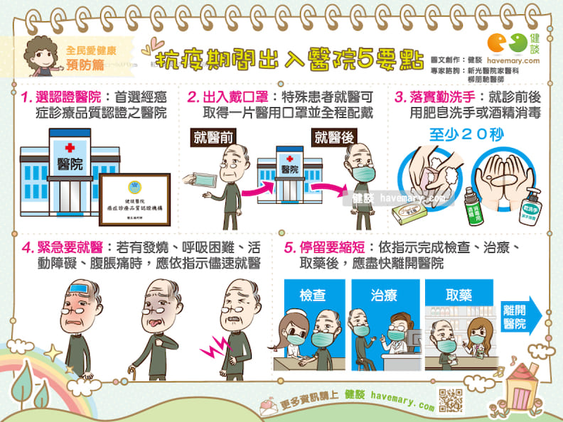 疫情期間出入醫院的5大要點。
