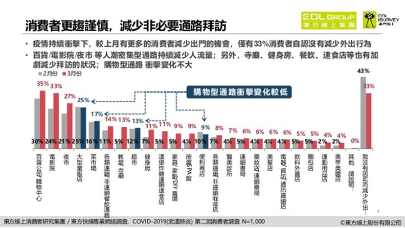 資料來源:東方線上