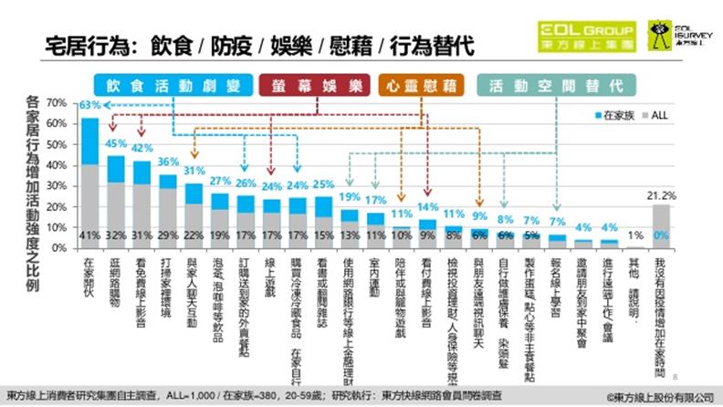 資料來源:東方線上