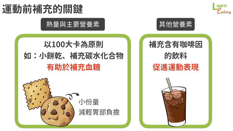 運動前補充的關鍵。