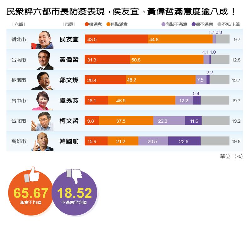 資料來源:遠見研究調查。 (製圖:李婉琪 )