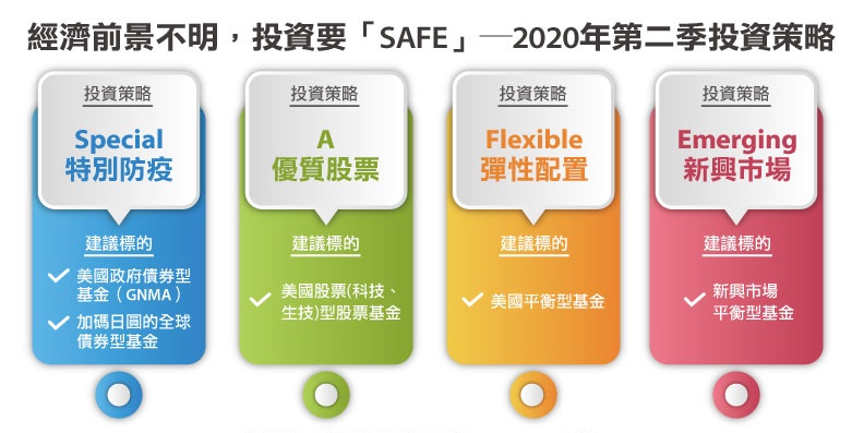 資料更新至2020/4/1。