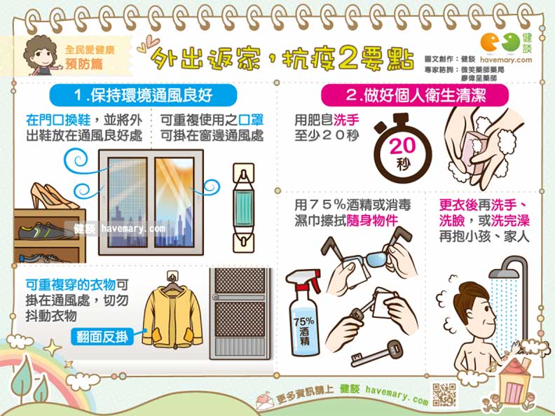外出返家,抗疫2要點。