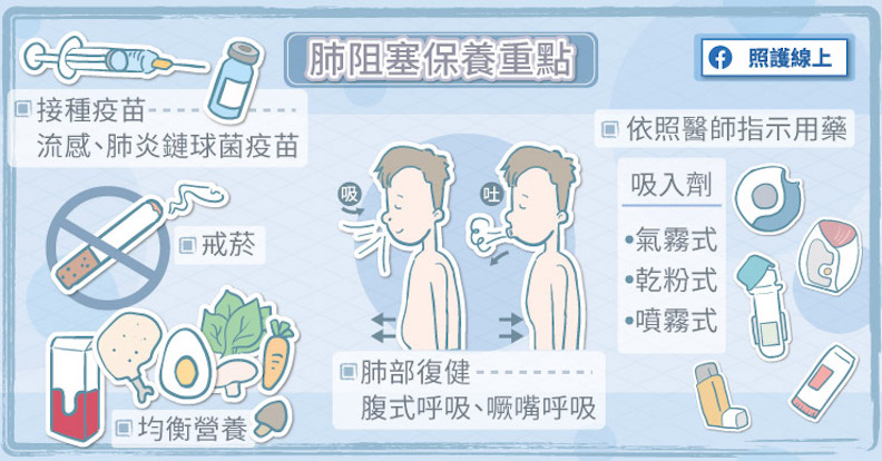 肺阻塞保養重點;取自照護線上。