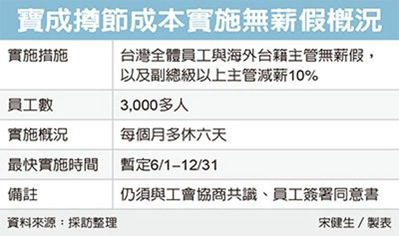 經濟日報提供