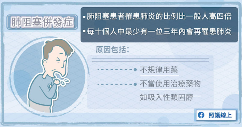 肺阻塞併發症;取自照護線上。