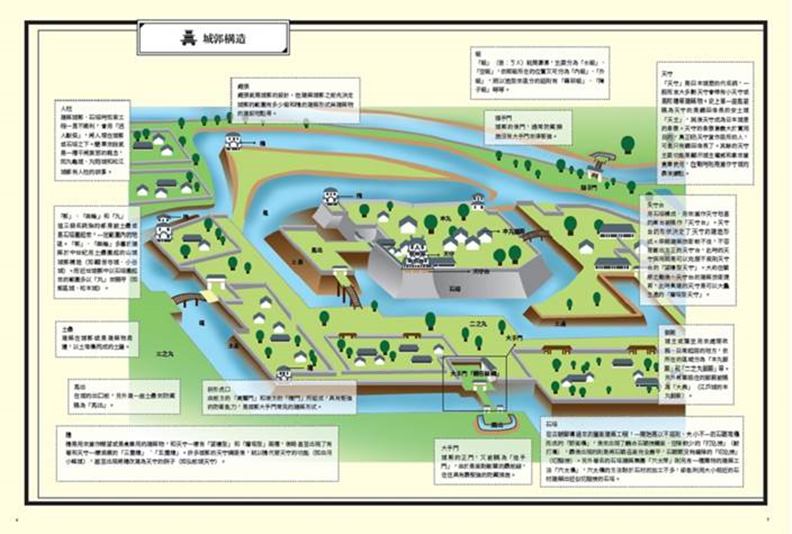 從建築特色、戰國歷史、到沿途發生的各種故事,都能在攻城旅程中獲得感觸。(圖片提供:高寶書版)