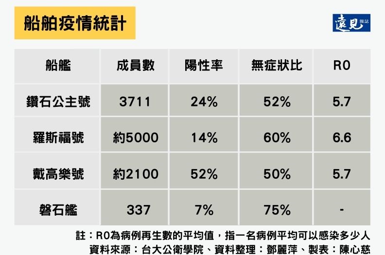 磐石艦無症狀感染高達75%,恐成防疫破口!陳心慈製